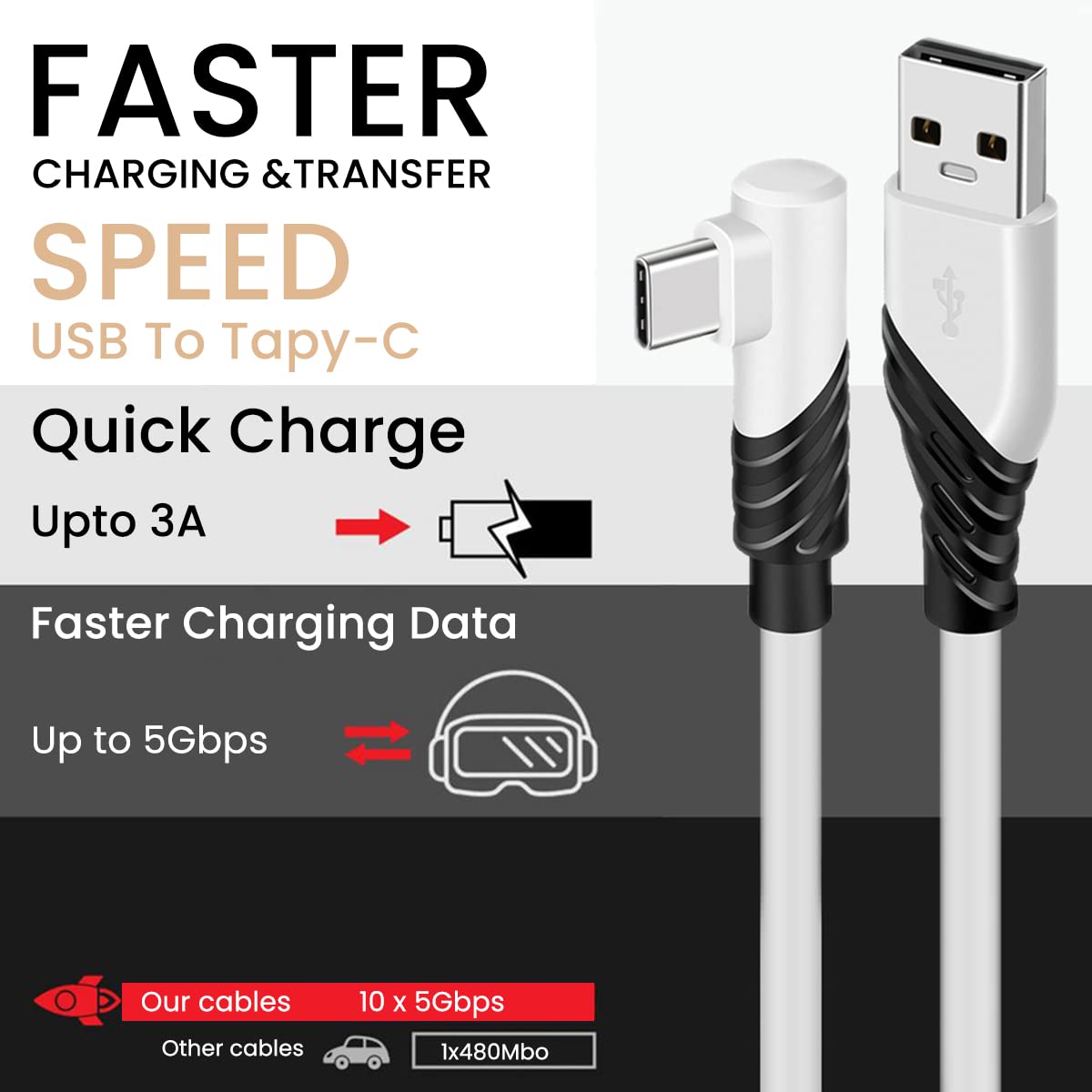 ZORBES® Link Oculus Quest 2 Cable,USB 3.0 to USB C Cable,Link Cable 10FT,5Gbps High Speed PC Data Transfer Cable Compatible with Meta/Oculus Quest 2 Accessories & PC/Steam VR for VR Headset,White