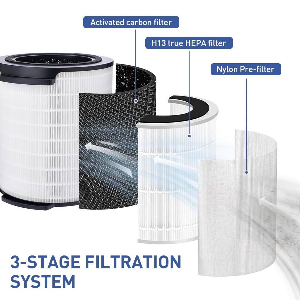 Verilux® Ture HEPA Filter Replacement Ture HEPA Filter for Philips 1000i Series Air Purifier Universal Cylindrical HEPA Filter Compatible with