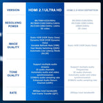 Verilux USB C to HDMI Cable 6ft for Laptops and Phones featuring Dual Connector Design | 1920x1080P@60Hz HD Output