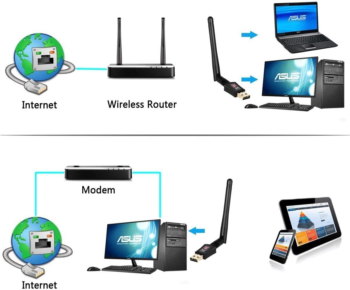 ZORBES® USB WiFi Adapter for 2.4G/5GHz, PC Desktop, Laptop of Windows XP/7/8/10,Linux,Mac, MAC, 5dBi WiFi Antennas, PC, 600Mbps USB 2.0 WiFi Receiver Extender