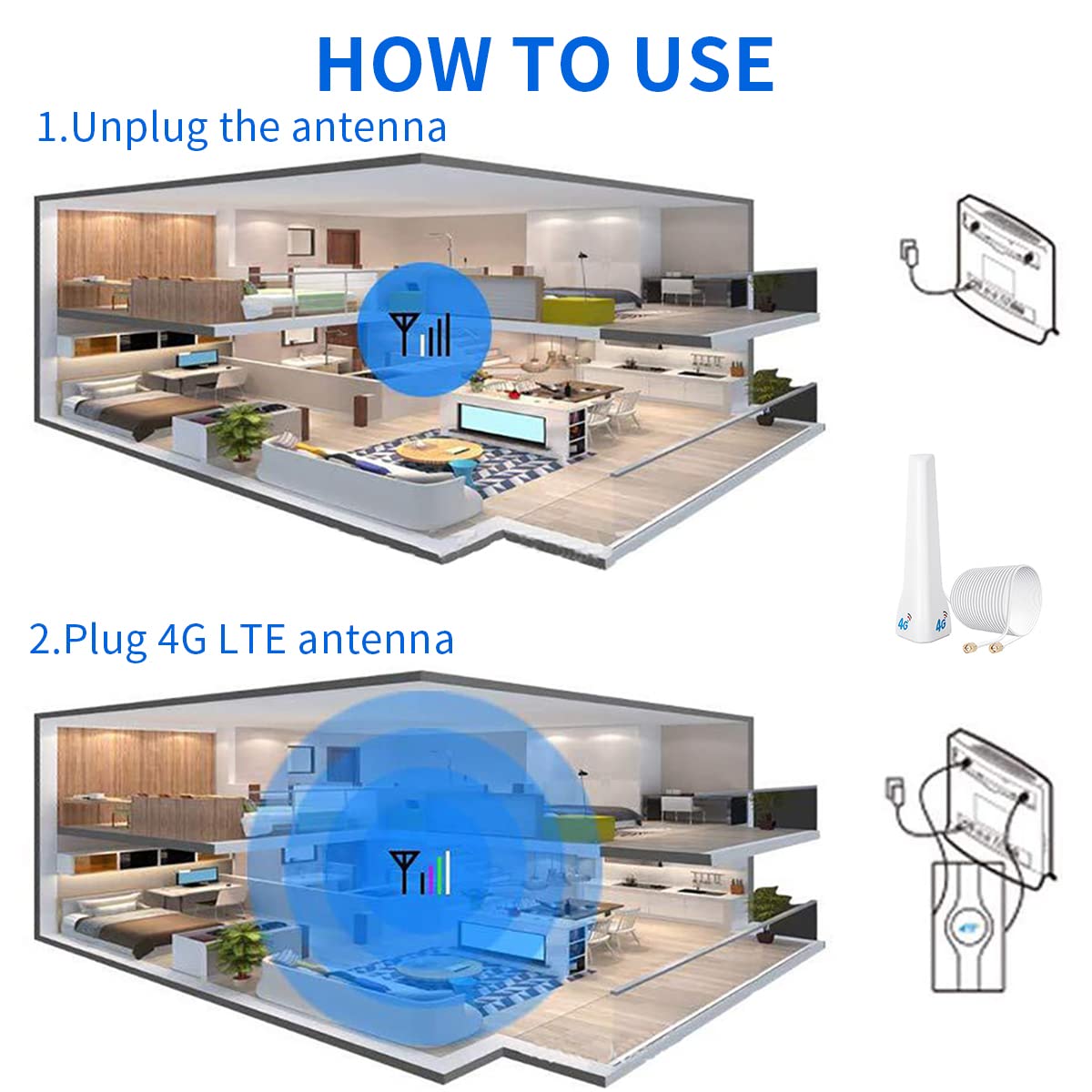 ZORBES® 4G LTE External Antenna Indoor Antenna 29dBi SMA Male with Dual 2M Meter Extension Cable for Router Modem