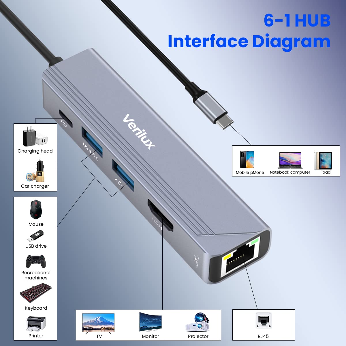 Verilux 5 in 1 USB C Hub, Type C Hub with 4K@30HZ HDMI Output, 55W PD Charging Port, 100M Ethernet Hub, 1 USB 3.0, 1 USB 2.0 USB C Hub for MacBook Air M1, MacBook Pro, Switch, Type-C Devices