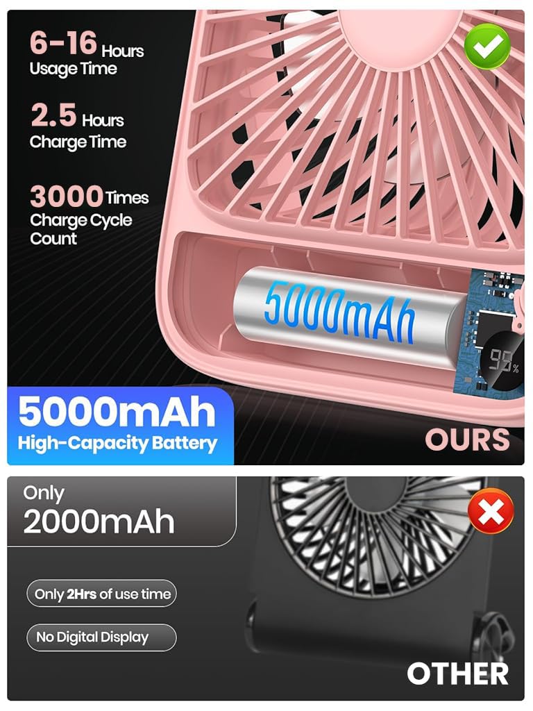 Verilux USB Fan for Desk and Travel featuring Kickstand and 4-Speed Airflow | 5000mAh Rechargeable Pink Fan