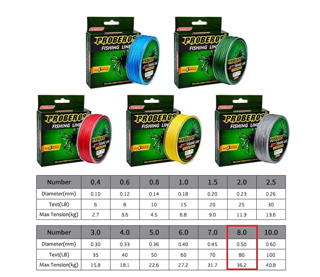 ZORBES® Strong Fishing Line, 0.50mm 80LB 100M PE 4 Strands Monofilament Braided Fishing Line Angling Accessory, Durable Fishing Line (Green, Max Tension 36.2KG)