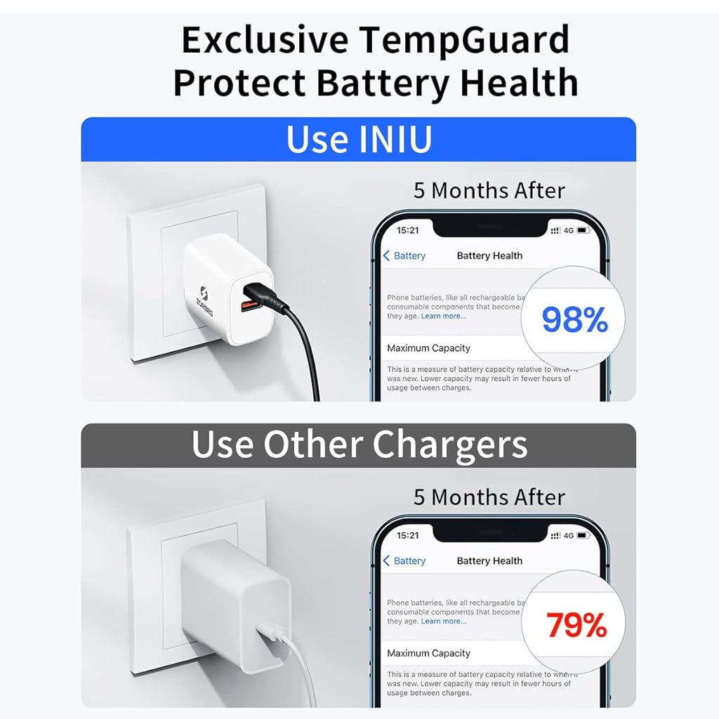 ZORBES® 30W Charger Type C, PD 3.0 (Max 30W) and QC 3.0 (Max 18w) Dual Port Fast Charger, Fast Charging Gan Charger for Phones, Tablets, Smartwatches, MacBook, iPad Pro, iPhone 14/14 Pro/13/12/11/X