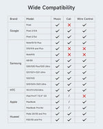 Verilux® USB C Charging Cable 2 in 1 USB C Audio Cable USB C to 3.5mm Jack Aux Cable PD 60W USB C Male to Female Charging Cable Car Audio Cable Compatible with i-Phone 16/15, Galaxy S24/S23 Ultra