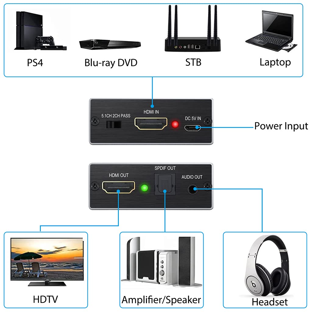 Verilux® Mini HDMI to HDMI Audio Extractor Splitter,4K@60Hz HDMI to HDMI SPDIF Splitter HDMI Toslink Converter with 3.5mm Stereo Sound Out Support TV PS4 Slim Xbox Chromecast and Blu-ray DVD Player - verilux