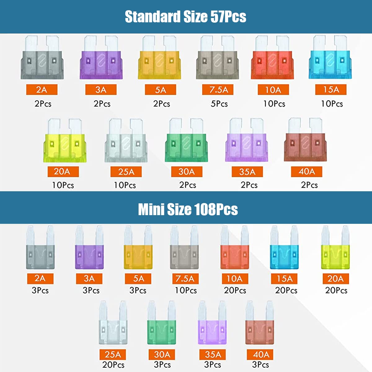 ZORBES® 65 Pcs ATC/ATM Blade-Type Automotive Replacement Fuses Set Kit with Standard & Mini Size 2A,3A,5A,7.5A,10A,15A,20A,25A,30A,35A,40A for Car,Truck,Motorcycle,Boat