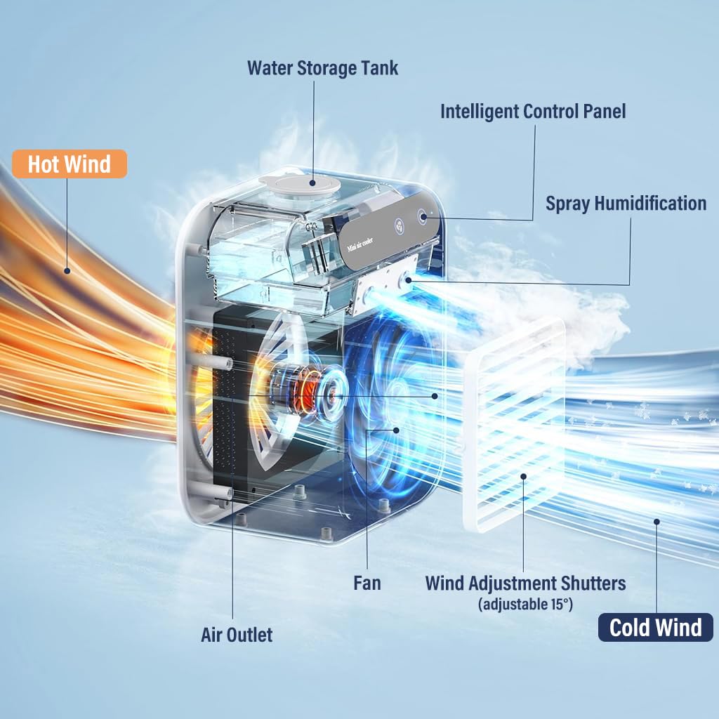 Verilux Portable Table Fan for Bedroom and Office with 500ml Tank and Dual Mist Modes | Low Noise Rechargeable Mini Air Cooler