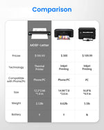ZORBES® Portable Printer Wireless