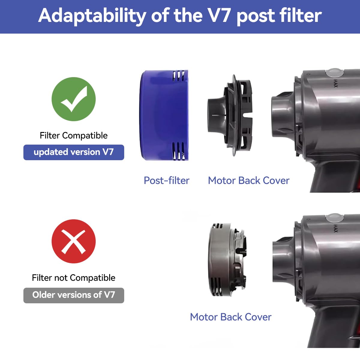 Verilux® Vacuum Filter Replacement Kit for Dy*son V7 V8 Animal and Absolute Cordless Vacuum Cleaners, Replaces Part