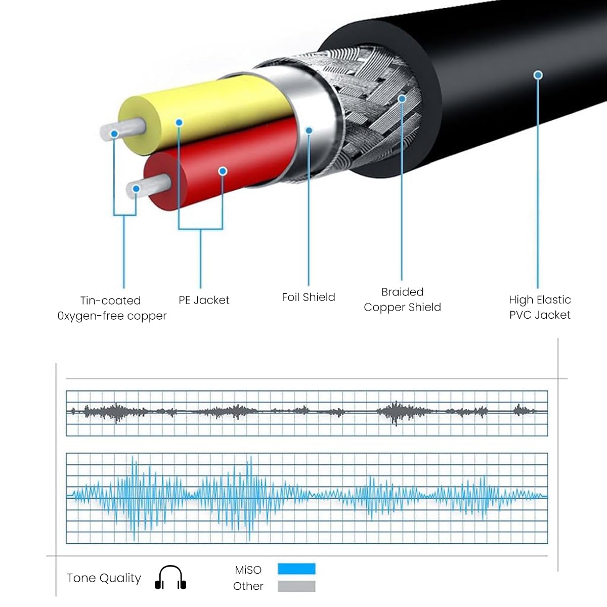 Verilux® 3.5mm Audio Aux Cable