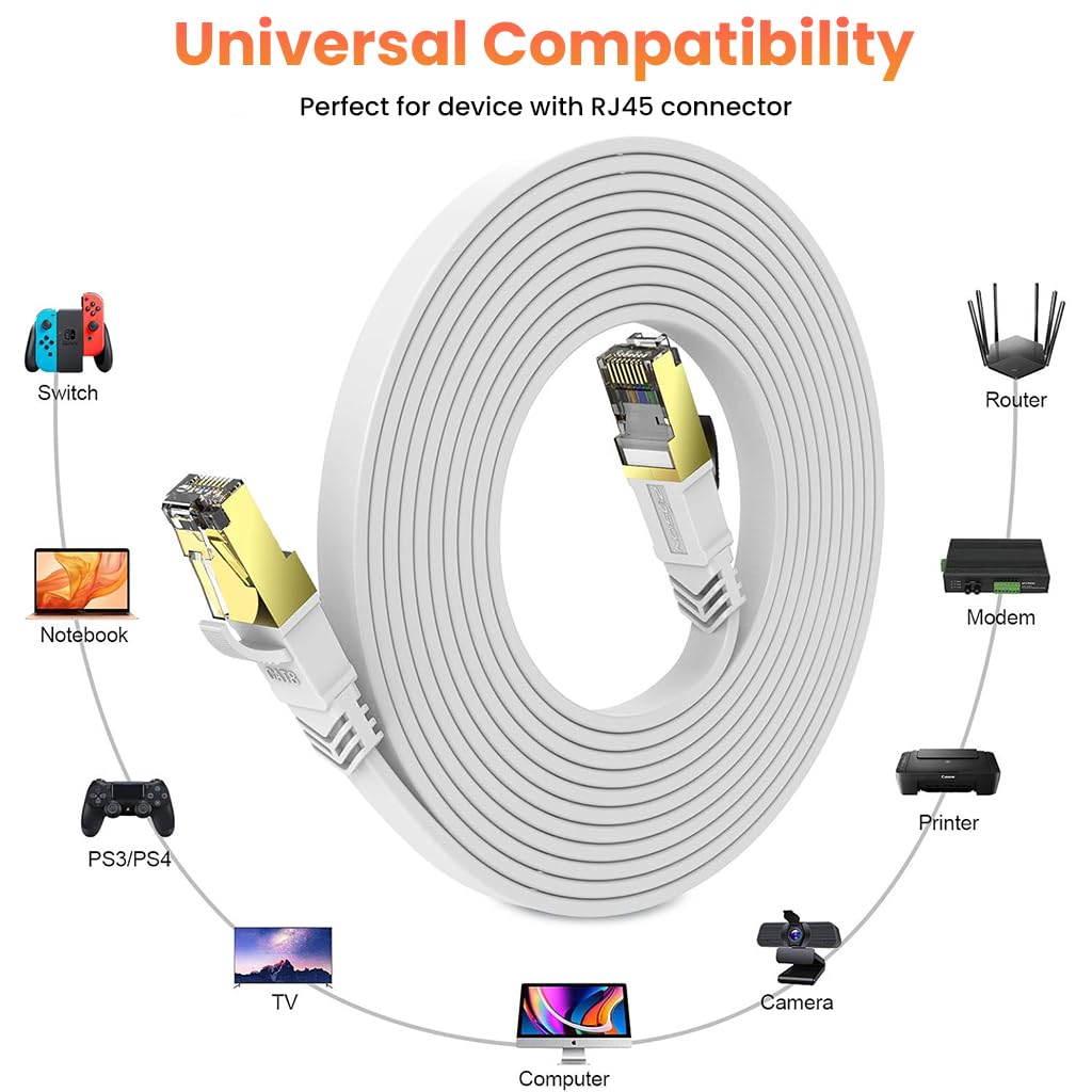 Verilux Cat8 Ethernet Cable for Gaming and Streaming with 40Gbps 2000MHz Speed | 6.6ft S/FTP UV-Resistant RJ45 Connector