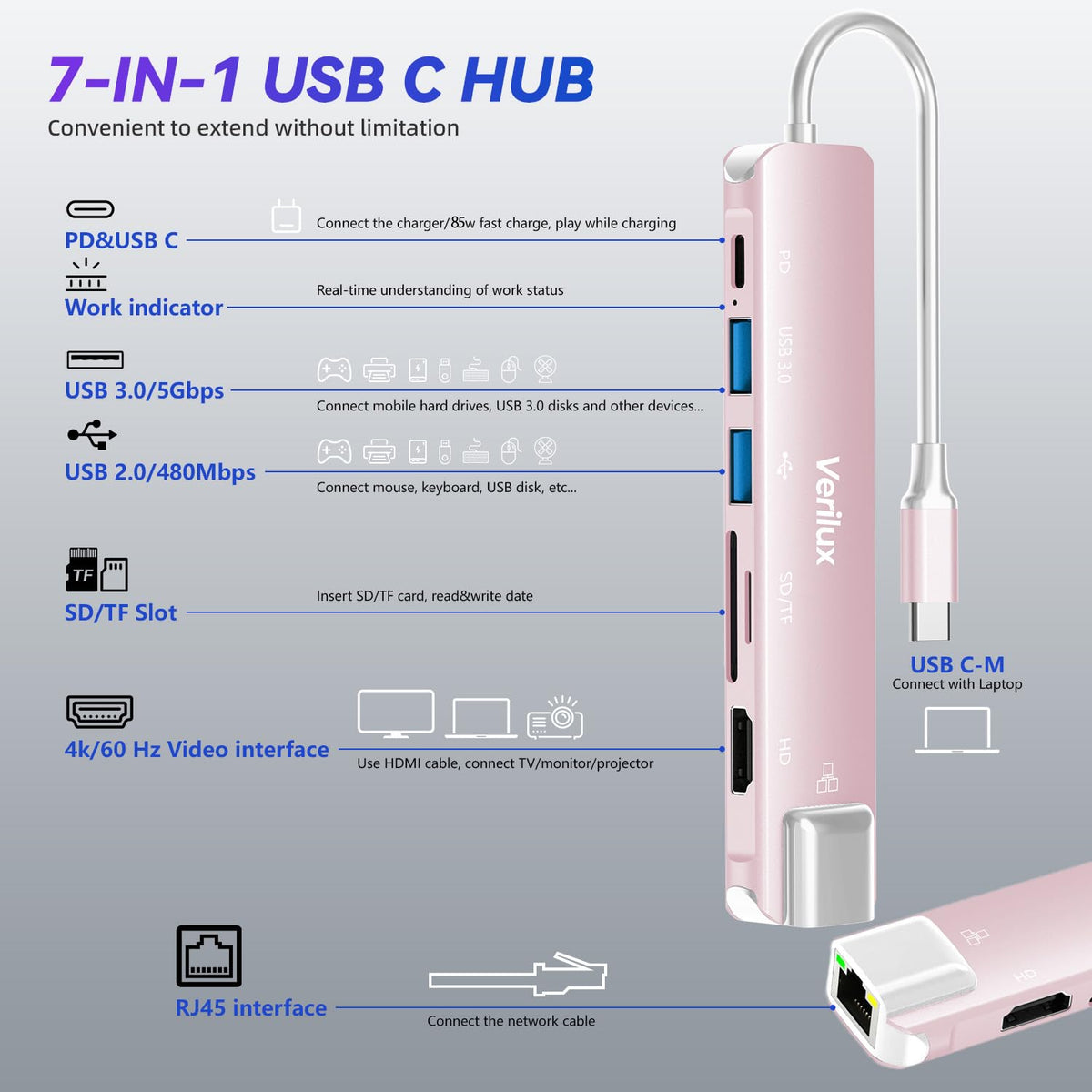 Verilux USB C Hub for Laptop with 7 in 1 Ports and 4K@60Hz HDMI | 87W PD and Ethernet 24CM
