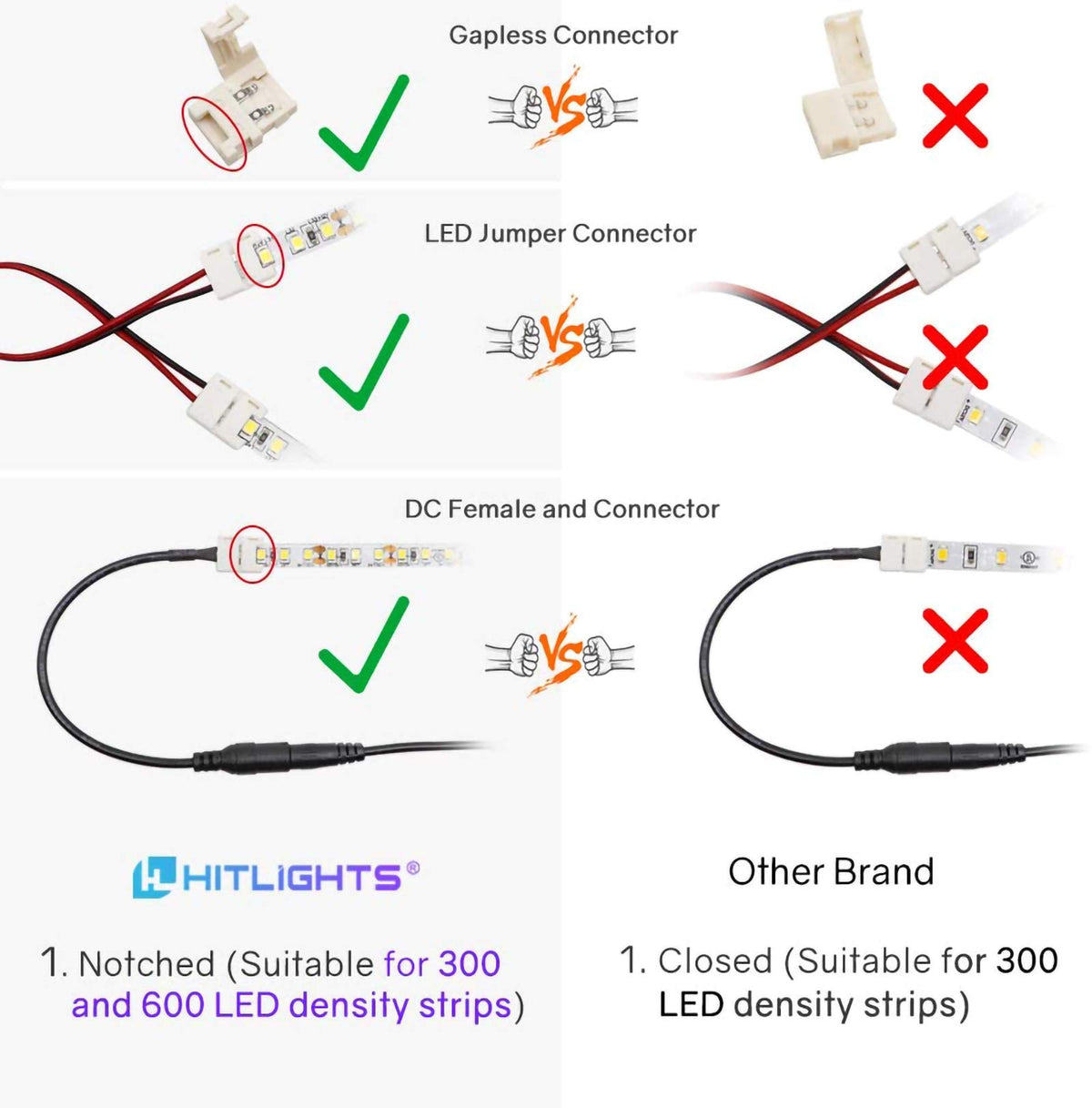ZORBES® LED Strip Connector,2 Pin 8mm LED Connector Kit Include Seamless Connector,6Jumper Connector,DC Female & Male Connector,DC Jack Splitter for 3528 and 5050 LED Strip