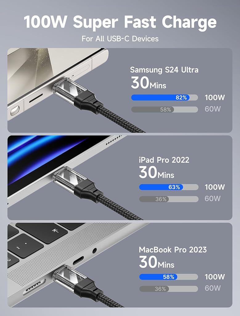 JSAUX® USB C Cable 100W PD Fast Charging USB C Cable USB C to USB C Data Cable 6.6FT USB C Cord Supports 480Mbps Data Transfer Nylon Braided Type C Cable for iPhone 15, MacBook Pro/Air, Galaxy S22