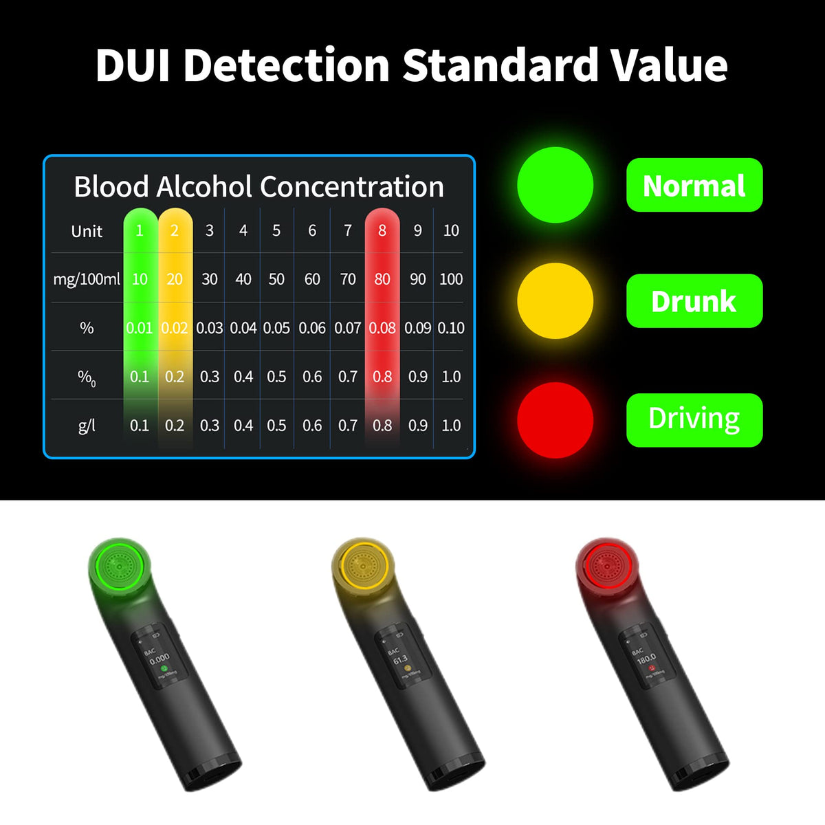 ZORBES® Alcohol Tester Breathalyzer USB Rechargeable Portable Alcohol Testing Machine for Personal & Professional Use LCD Digital Display 0.00-0.19% BAC High Precision Data Memory Breathalyser