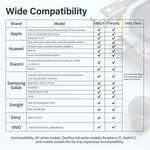 ZORBES® USB C Splitter, Dual USB C Headphone/Data and Charger Adapter, 3 in 1 USB C Audio Dongle USB C Data Adapter with PD 60W Charging for iPhone 16/16Pro/15/15Pro, Galaxy S24/S23/S22, Pixel 8/7