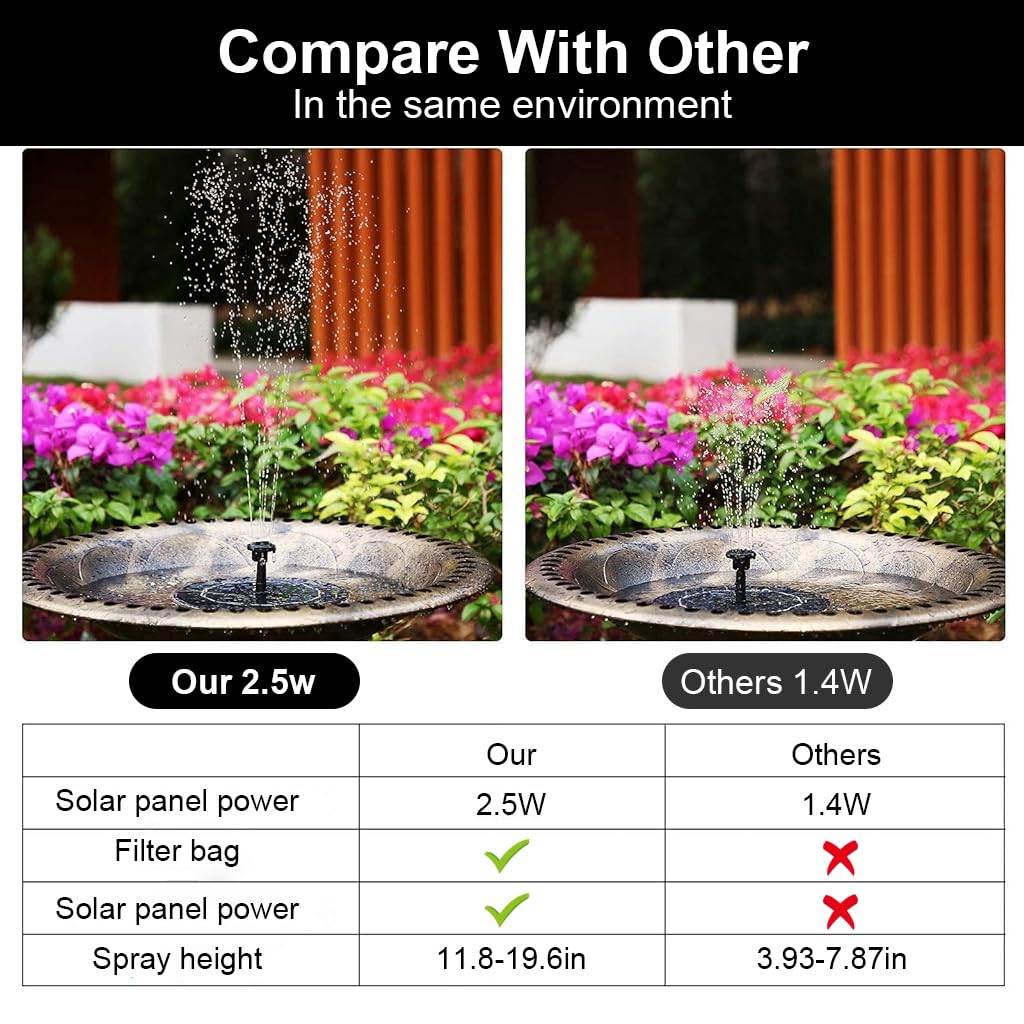 Verilux Solar Fountain for Garden Pond with 6 Nozzles and 7V Solar Panel | Easy Assembly