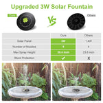 3W Solar Power Mini Water Fountain