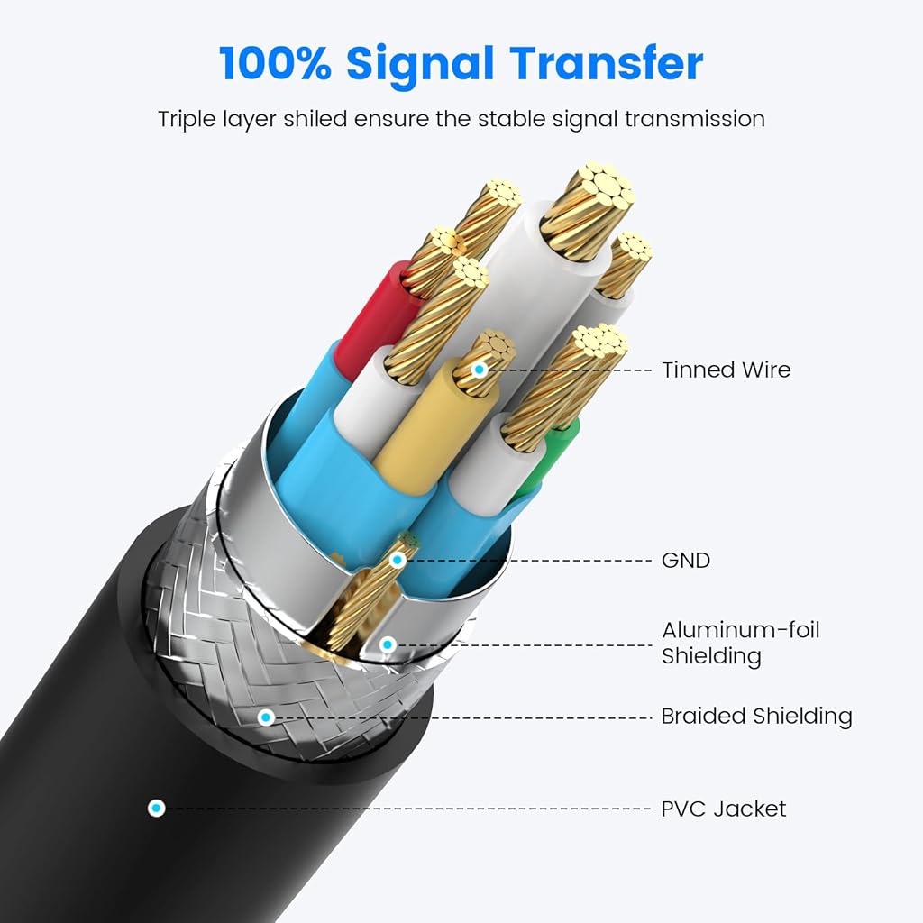 ZORBES® USB A Splitter