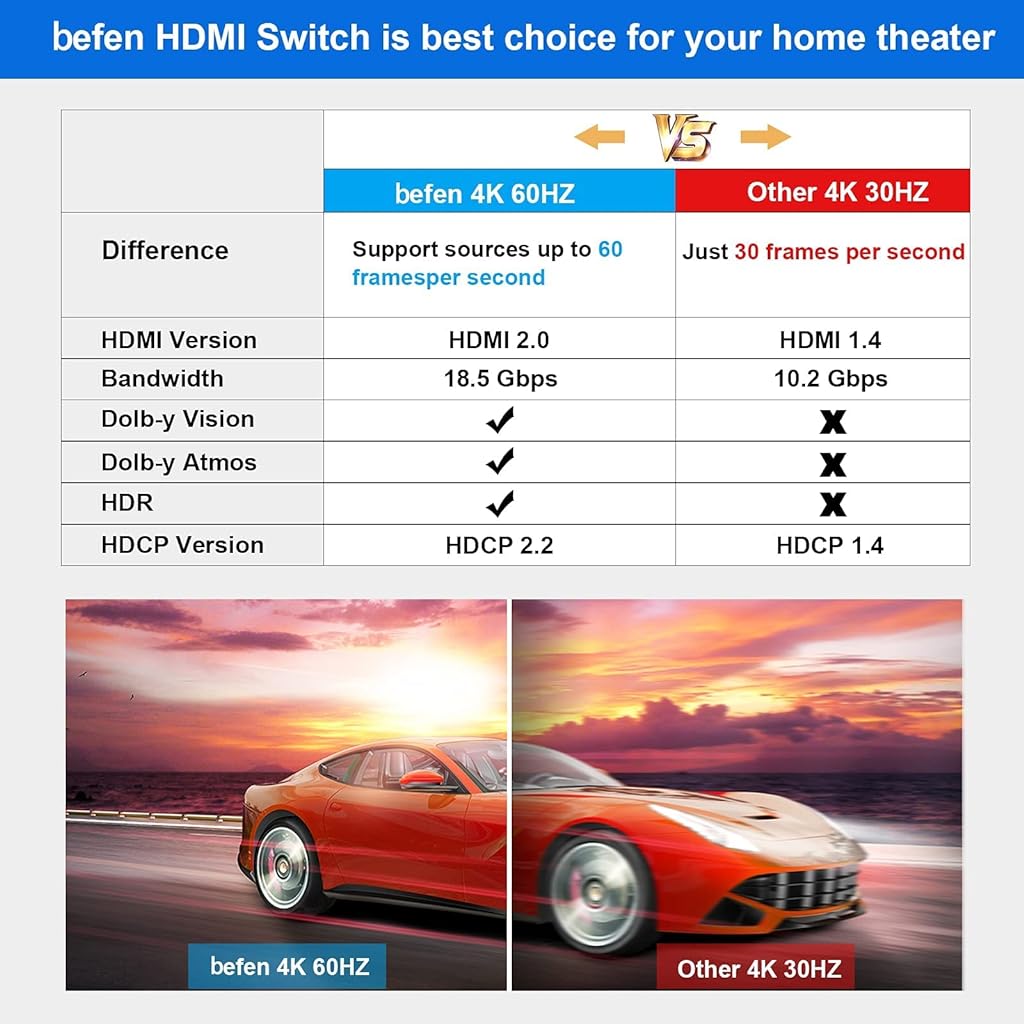 Verilux® 4K@60Hz HDMI Splitter, 3 Input to 1 Output Manual HDMI Switcher, Support HDCP2.2,HDR,1080P 3D,HDMI Switcher 3 in 1 Out for Fire Stick,PS5,Sky Box,X Box,Games Consoles,DVD,PC,Roku,fire Cube - verilux