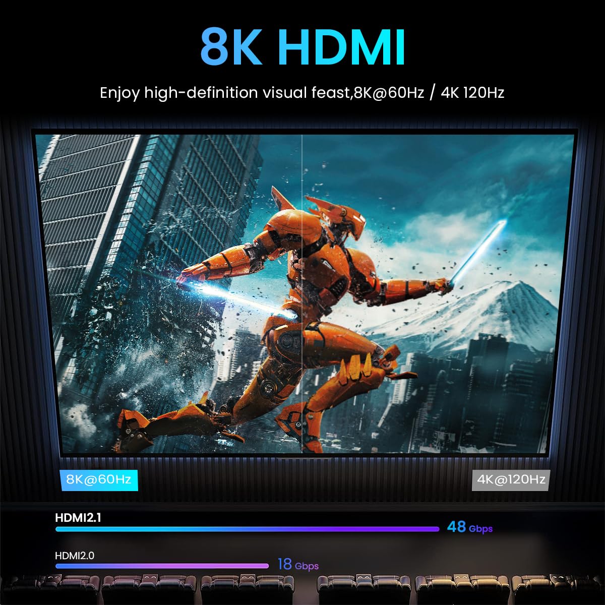 Verilux HDMI Cable 3M 48Gbps High Speed for 4K 120Hz and 8K 60Hz Devices | Nylon Braided