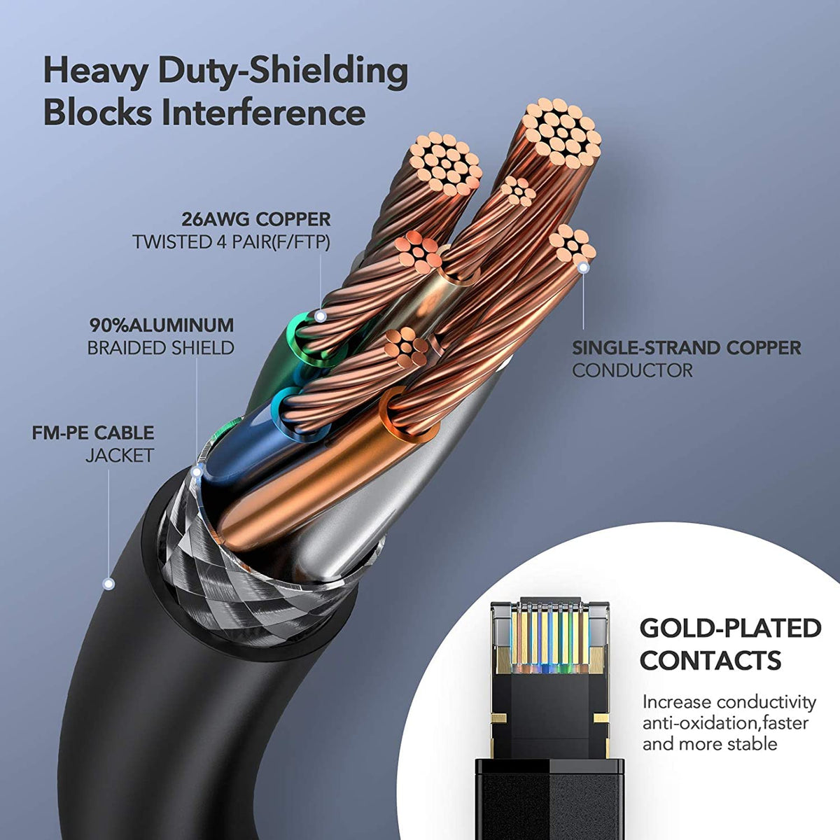 Verilux Cat8 Ethernet Cable for Router Xbox and Modem 5m 40Gbps 2000MHz High Speed | LAN Wire