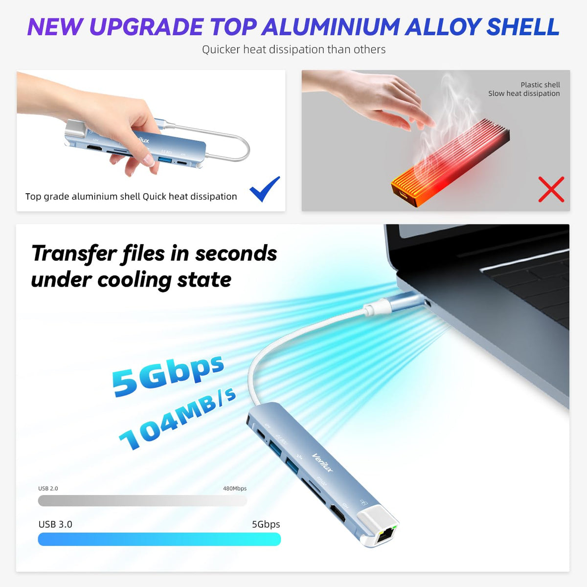 Verilux USB C Hub for Laptop with 4K 60Hz HDMI and Ethernet RJ45 7 in 1 | Blue 24CM Cable