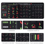 ZORBES® Extended Mouse Pad for Desk Top,30x80cm Trading-Themed Mouse Pad,3mm Thickness Non-Slip Textured Backing Trading Stock Market Print for Keyboard