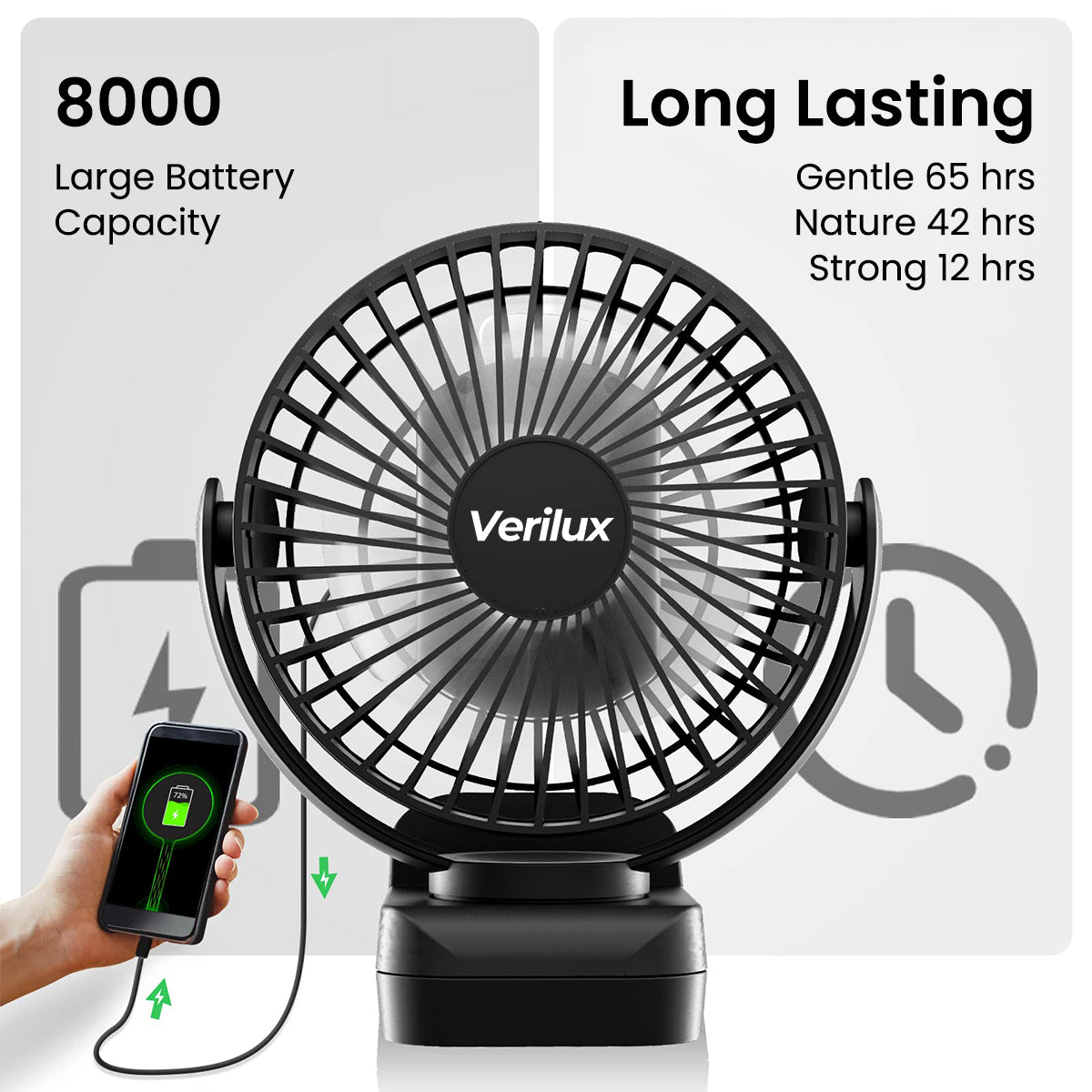 Verilux® Rechargeable Table Fan