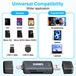 ZORBES® SD Card Reader USB C