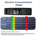 ZORBES® Breathalyzer, Upgraded Portable Professional High-Accuracy