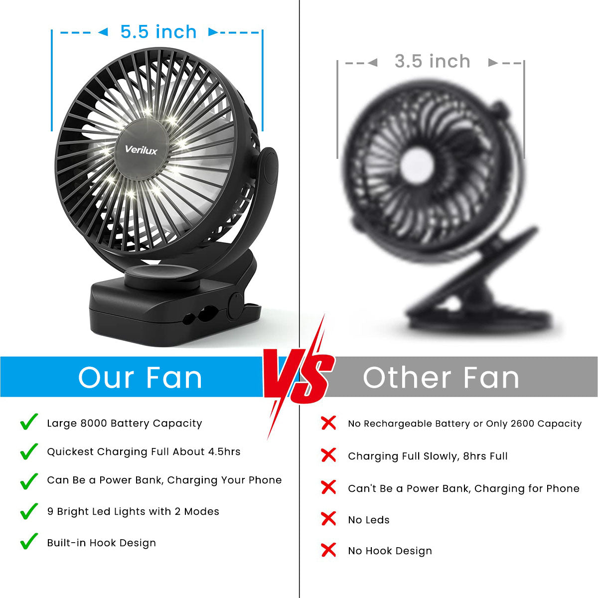 Verilux® Rechargeable Table Fan