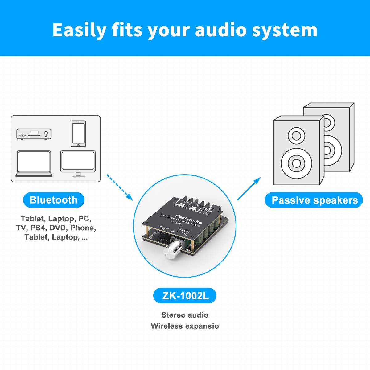 ZORBES® Bluetooth Audio A-mplifier Module, 100W+100W Peak Output Power, 2.0 Channel DC: 8-24V, Password Free Connect, BT 5.0 AMP Board for DIY Wireless Speakers Board