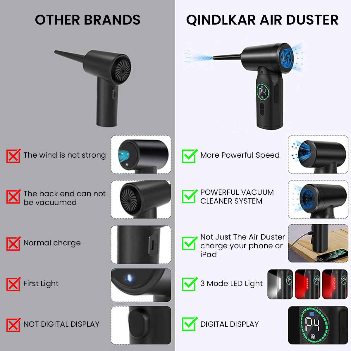 ZORBES® Electric Dust Blower, Wireless Air Duster Car Vacuum Cleaner, 2 in 1 Electric Air Blower with LCD Digital Display, 120W USB Cordless Air Blower with LED and Interchangeable Nozzles for Home, Computer