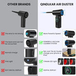 ZORBES® Electric Dust Blower, Wireless Air Duster Car Vacuum Cleaner, 2 in 1 Electric Air Blower with LCD Digital Display, 120W USB Cordless Air Blower with LED and Interchangeable Nozzles for Home, Computer