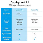 Verilux Display Port Cable 1.4, 8K 2 Meter DP to DP Cable Cord (8K@60Hz, 4K@144Hz, 2K@165Hz) Nylon Braided Cord 32.4Gbps Ultra High-Speed Display Port Cable for PC, Monitor, TV, Home Theater - verilux