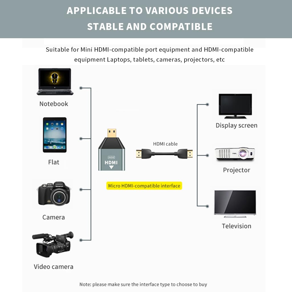 Verilux® HDMI Adapter, Micro HDMI to HDMI Converter, 4K@60Hz HDR 3D Dolby, 18Gbps Male to Female Adapter for Nikon Zfc/Raspberry Pi 4/Sony A6000/GoPro Hero and Other Action Camera - verilux