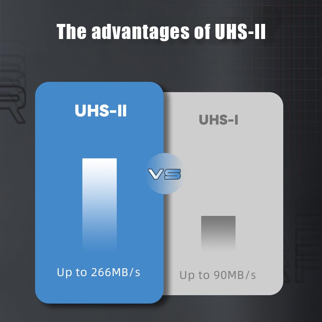 Verilux® USB Card Reader USB C/ USB3.0 Card Reader Support UHS-II Compatible SD 4.0/TF 4.0/CF/MS, 5Gbps Reading Speed, Travel 4 in 1 USB Card Reader for Windows/Mac/Linux/Android - verilux