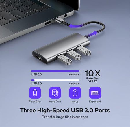 7-in-1 USB C Hub, 3 USB 3.0 Ports,4K USB C to HDMI Port USB C Adapter 100W Power Delivery Charging Port