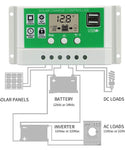 Verilux 10A Solar Charge Controller 12V / 24V, Solar Regulator Lithium Battery/Lead Acid with Dual USB LCD Display, Adjustable parameters Backlit LCD Display and Timing Settings