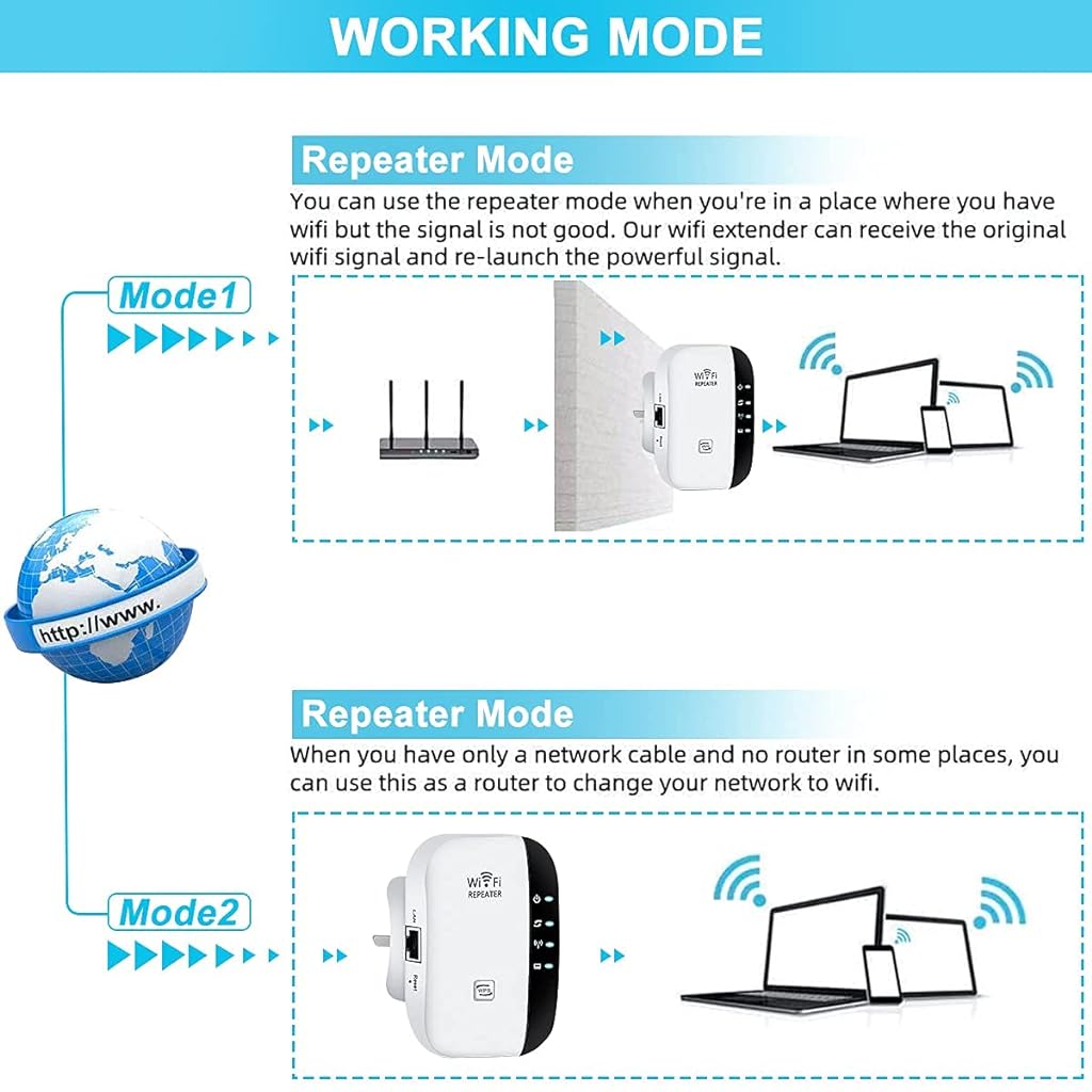 Verilux® WiFi Range Extender, WiFi Signal Booster up to 300Mbps, 2.4G High Speed Wireless WiFi Repeater with Integrated Antennas Ethernet Port, Support AP/Repeater Mode and WPS Function - verilux