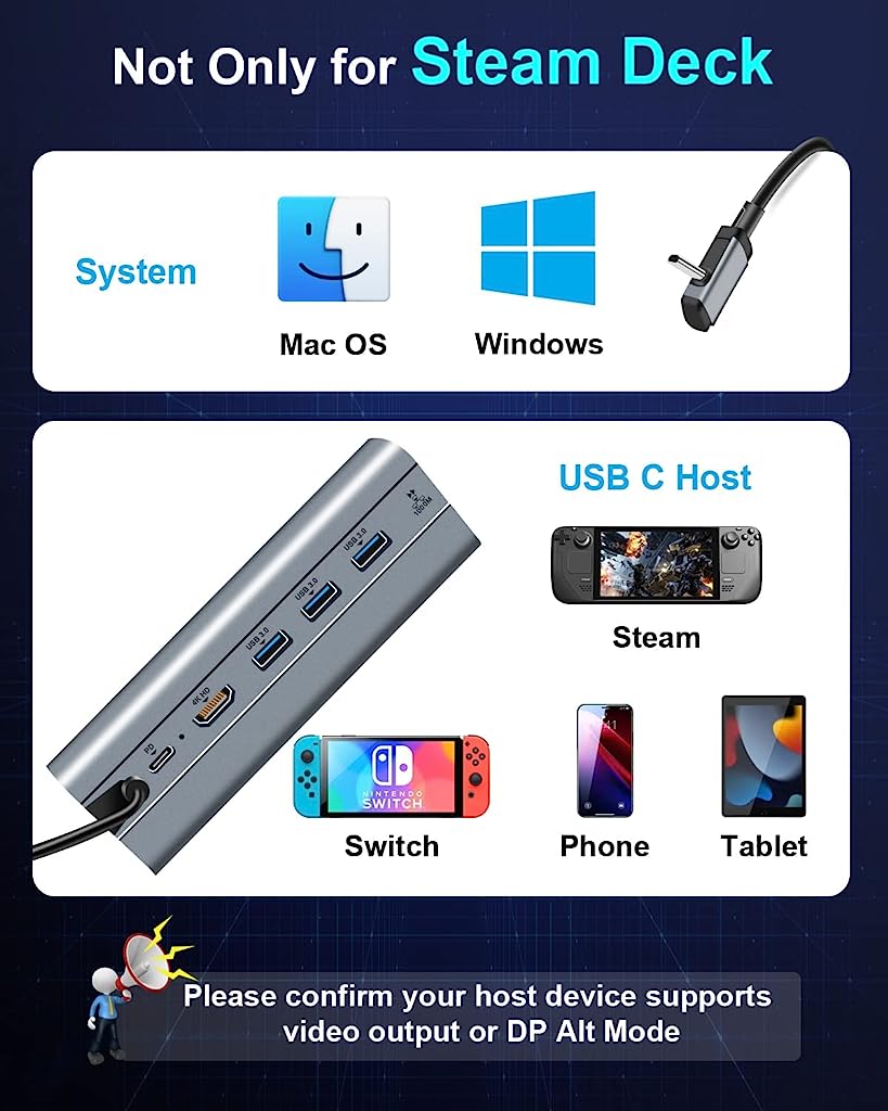 Verilux Multipurpose Gaming Steam Deck Steam Dock Station 6 in 1 Steam Dock USB Hub with HDMI 2.0 4K@30Hz, Gigabit Ethernet, USB Port for Charging, Data Transfer