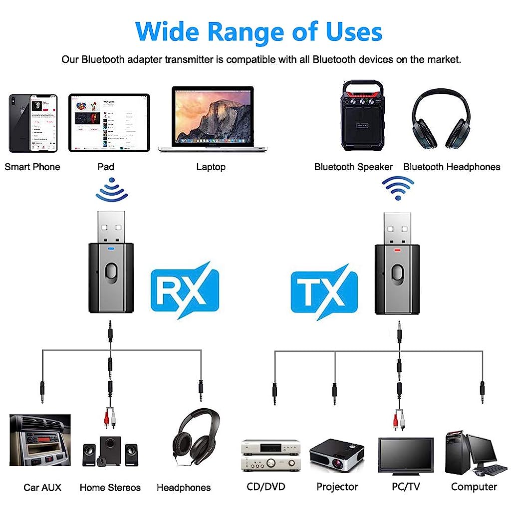 2-in-1 USB Car Bluetooth 5.0 Adapter