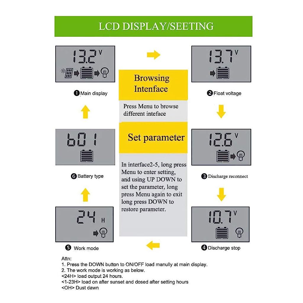 Verilux 10A Solar Charge Controller 12V / 24V, Solar Regulator Lithium Battery/Lead Acid with Dual USB LCD Display, Adjustable parameters Backlit LCD Display and Timing Settings - verilux