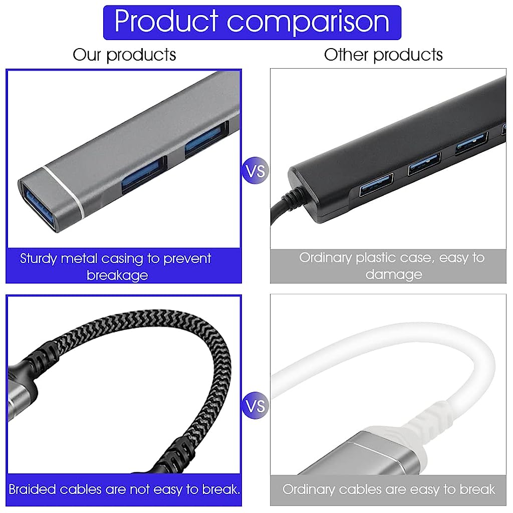 Verilux USB Hub 3.0 for PC, 4-Port High Speed USB Hub with Braided Cord are Hard to Break, USB 3.0/2.0 Ports Compatible for PC, MacBook, Mac Pro, Mac Mini, iMac, Surface Pro, XPS, PC