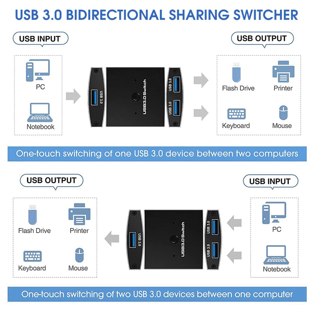 Verilux USB Switch,KVM Switch, Bi-Directional USB Switcher, 2 Port USB Sharing Switch,USB Peripheral Switcher Box Hub for 2 Computers Share Keyboard Mouse Scanner Printer (2 in 1 Out / 1 in 2 Out) - verilux