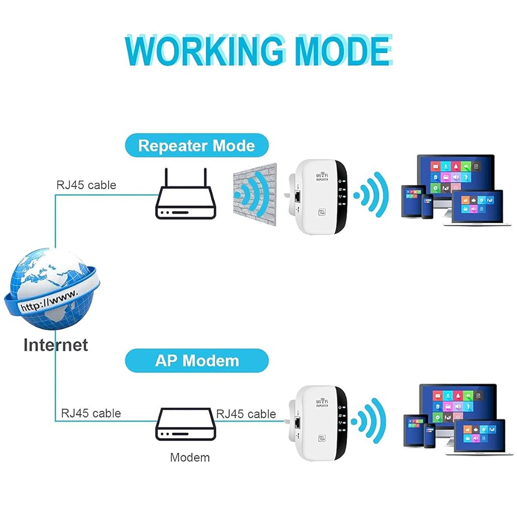 Verilux® WiFi Range Extender, WiFi Signal Booster up to 300Mbps, 2.4G High Speed Wireless WiFi Repeater with Integrated Antennas Ethernet Port, Support AP/Repeater Mode and WPS Function - verilux