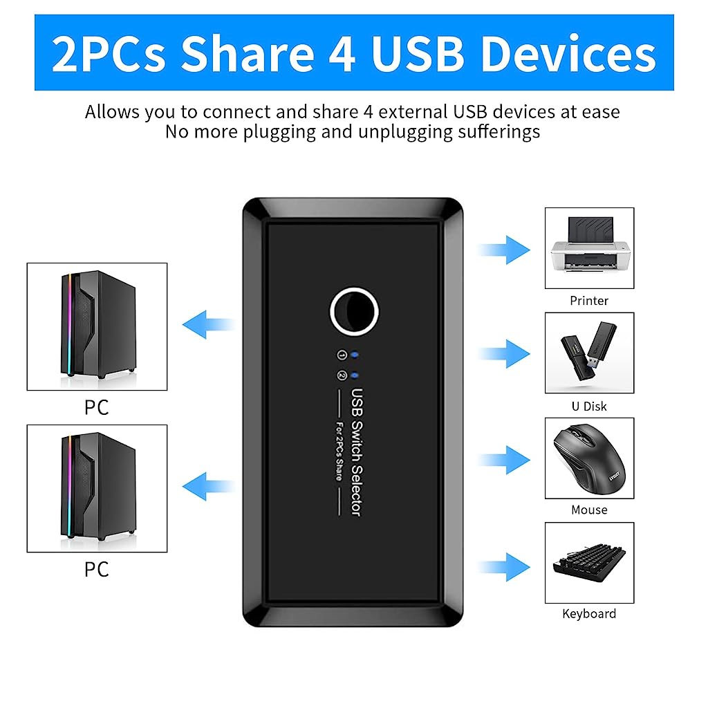 Verilux USB 3.0 KVM Switch Hub Adapter 2 Computers Sharing 4 USB Devices KVM Switch Hub Adapter for Keyboard Mouse Printer Scanner U-Disk, KVM Console Box Compatible with Mac/Windows/Linux - verilux